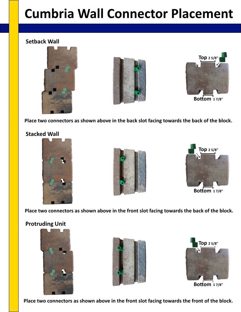 Cumbria Connector Placement