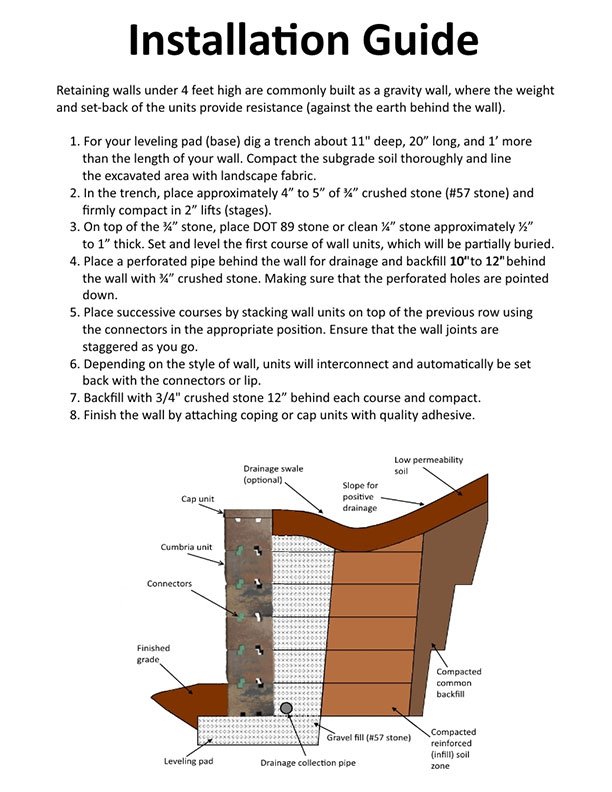 Wall nstallation Guide Straight